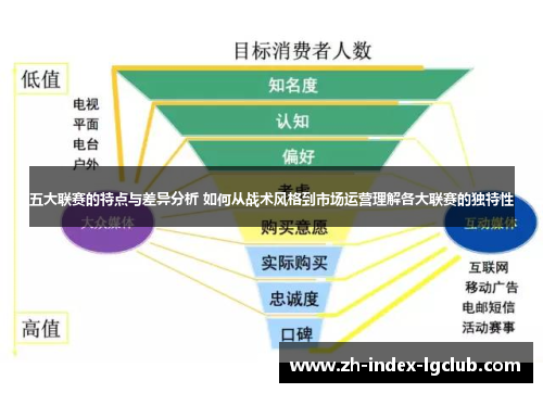 五大联赛的特点与差异分析 如何从战术风格到市场运营理解各大联赛的独特性 五大联赛的特点与差异分析 如何从战术风格到市场运营理解各大联赛的独特性