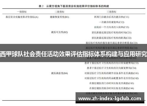 西甲球队社会责任活动效果评估指标体系构建与应用研究