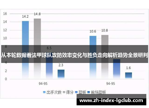 从本轮数据看法甲球队攻防效率变化与胜负走向解析趋势全景研判 从本轮数据看法甲球队攻防效率变化与胜负走向解析趋势全景研判