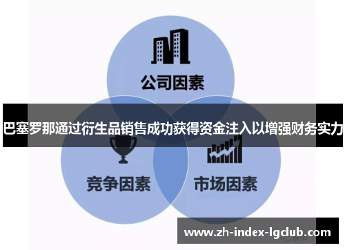 巴塞罗那通过衍生品销售成功获得资金注入以增强财务实力