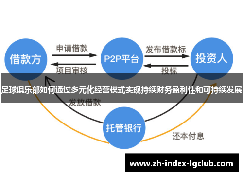 足球俱乐部如何通过多元化经营模式实现持续财务盈利性和可持续发展