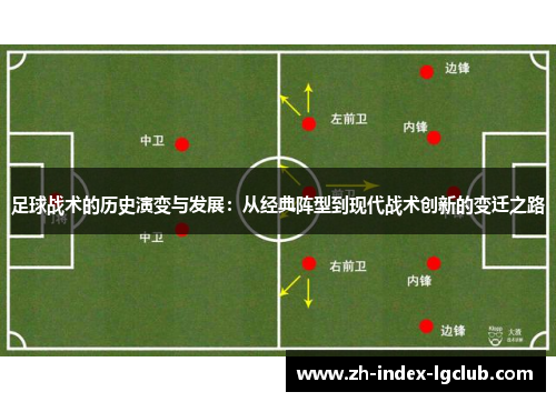 足球战术的历史演变与发展：从经典阵型到现代战术创新的变迁之路