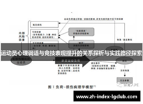 运动员心理调适与竞技表现提升的关系探析与实践路径探索