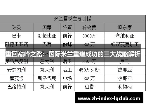 重回巅峰之路：国际米兰重建成功的三大战略解析